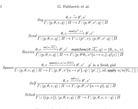 Fig. 10 depicts the rules of the system semantics, which is defined in terms of the relation , →