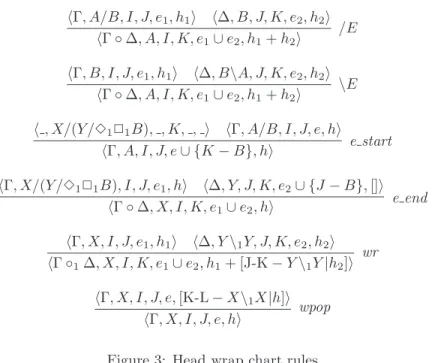 Figure 3: Head wrap chart rules