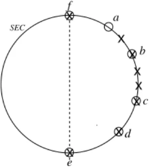 Figure 4: An example showing a Deadlock Chain and a Deadlock Breaker.