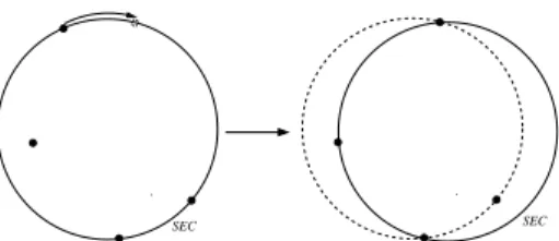 Figure 2: Examples illustrating Property 8 .