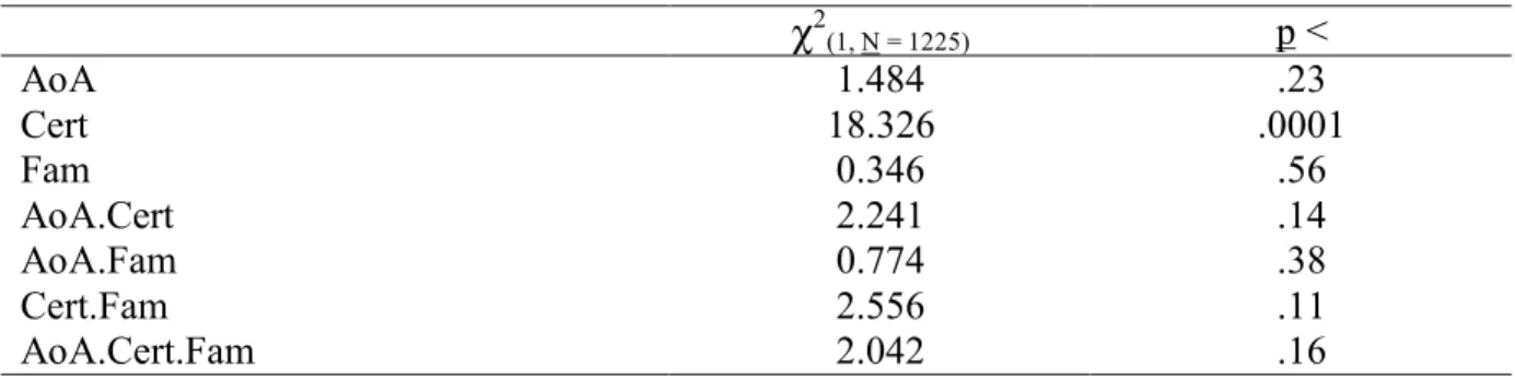 Tableau II 