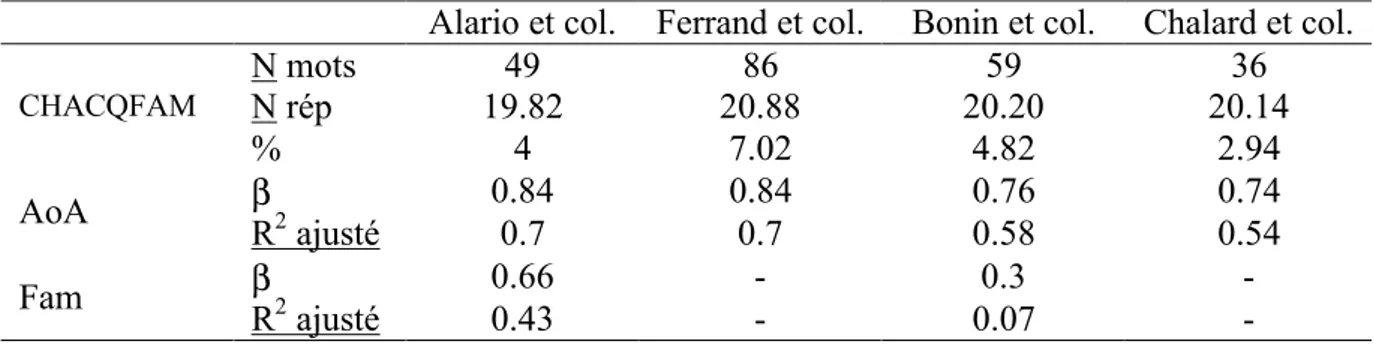 Tableau III 