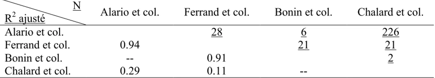 Tableau IV 