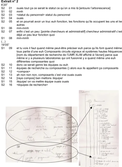 Figure 2. Structure des données et traduction en arborescence hiérarchique. 