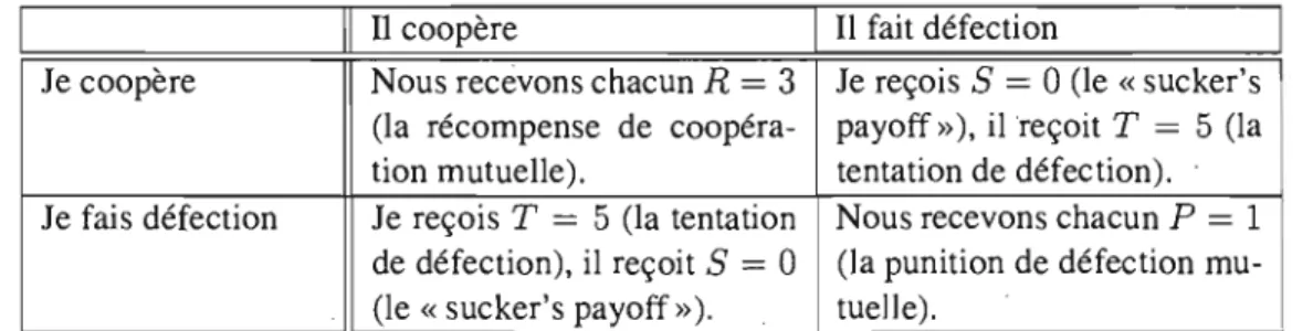 TAB.  2.1  - Le dilemme du prisonnier 