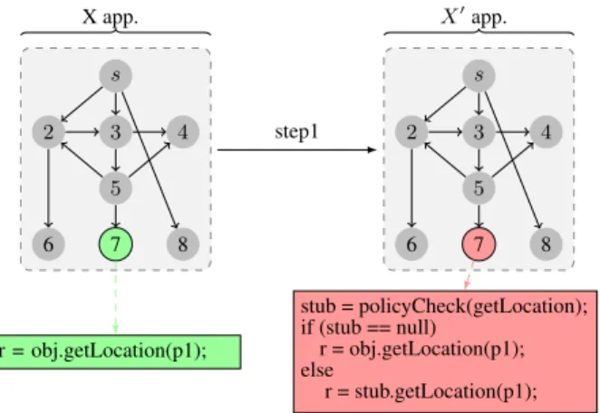 Figure 2: Step 1: Instrumenting Application Bytecode