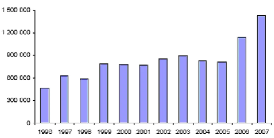 Figure 8 : Rétablissement du nombre initial de points. Source (ONISR 2007) 