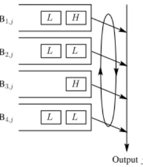 Fig. 3. Input scheduling, and queueing at the crosspoint PIFO queue