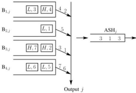 Fig. 6. Scheduling using Sequence Controller for an output port