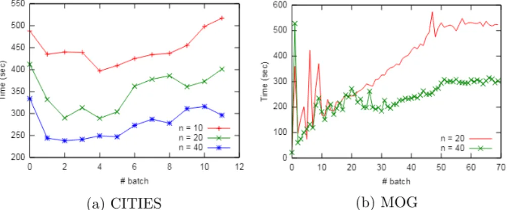 Fig. 4. Comparing runtime between diﬀerent approximation factors.