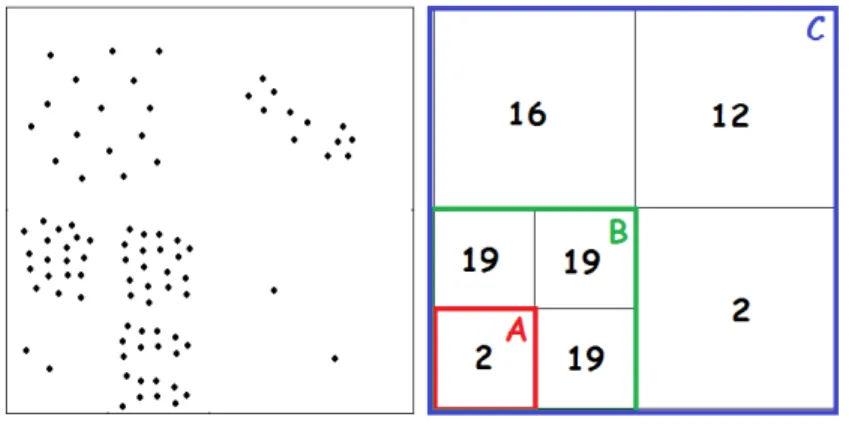 Fig. 1. Example of a dataset and the associated QuadTree for computing outlier scores.