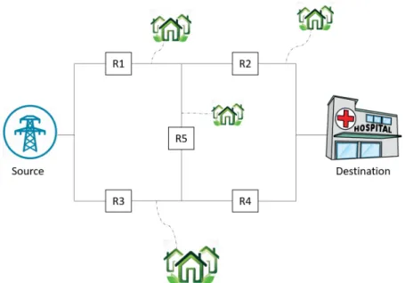 Figure 1: Power distribution layout