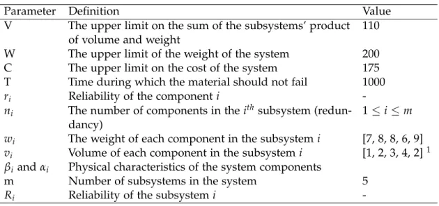 Table 1: Summary of parameters used in the study