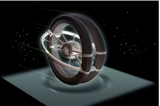 Figure 11: Artistic representation of the Natario warp drive .Note in the bottom of the figure the Alcubierre expansion of the normal volume elements .(Source:Internet)