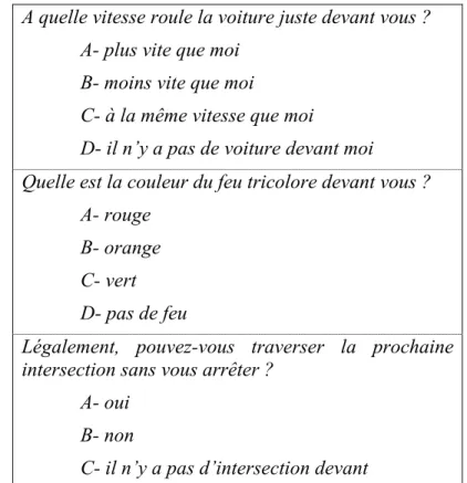 Tableau 5 : Exemples de questions pour mesurer la Conscience de la Situation, traduit de Bolstad (unpublished) 