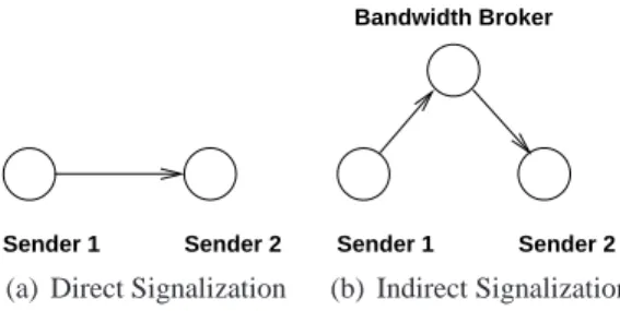 Figure 3: Signalization scenarii.