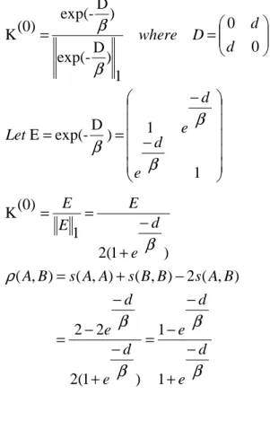 Figure  6:  Detailed  MAP  for  a  selection  of  objects  where  graphs  (dashed  curves)  outperforms  isolated  SURF  features  (dotted  curves)