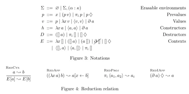 Figure 4: Reduction relation