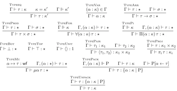 Figure 6: Type judgment relation