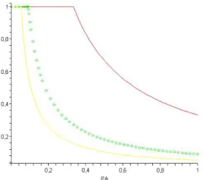 Figure 1: The equilibrium strategy v ∗ as a function of the proportion P(A) of adults in the population for different values of δ