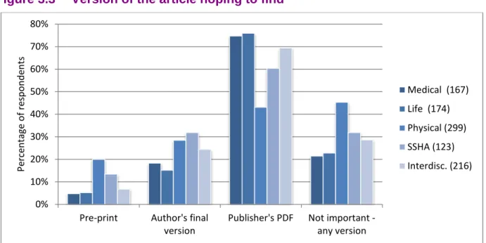 Figure 3.3  Version of the article hoping to find 