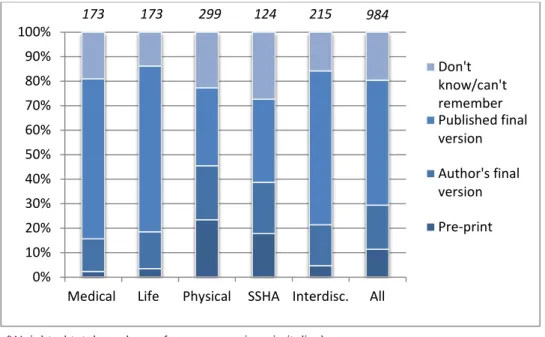Figure 3.5  Version found, by subject 