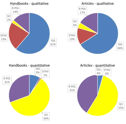 Figure 4. Usage of specific core journals as a fraction of total core journal references in qualitative and quantitative STS  of both genres