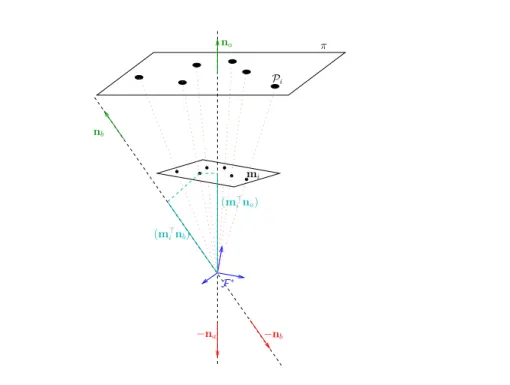 Figure 3: Reference points visibility constraint.