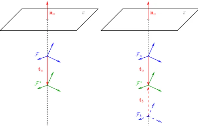 Figure 5: Geometric configuration in which L 11 becomes singular.