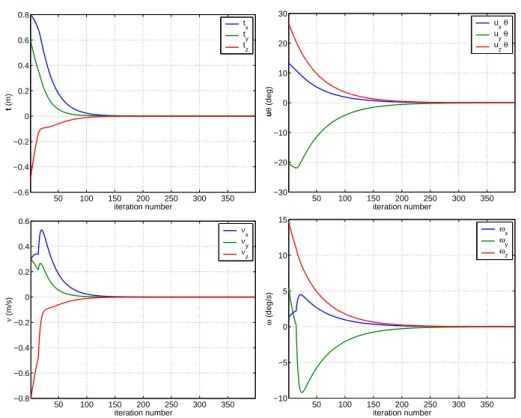 Figure 9: Simulation experiment using switching control.