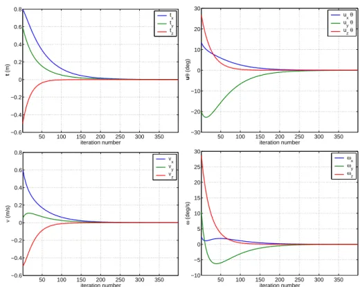 Figure 10: Simulation experiment using hybrid visual servoing.