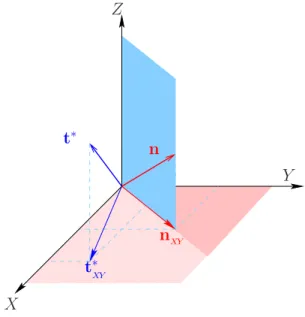 Figure 11: In blue, plane where t ∗ must lie for M S 33 becoming null.