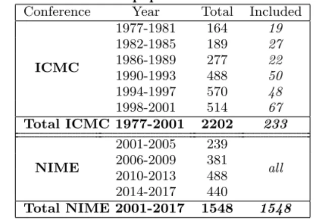 Table 1: Number of papers included in our review Conference Year Total Included