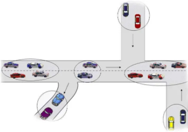 Figure 1: Disconnected vehicle clusters, due to gaps among consecutive clusters.