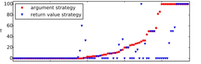 Figure 11: Highest match rate of the patches identified by Prequel