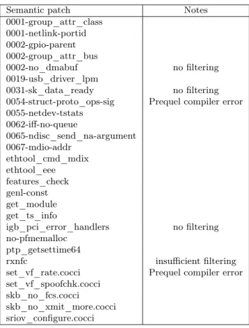 Figure 16: Backports semantic patches