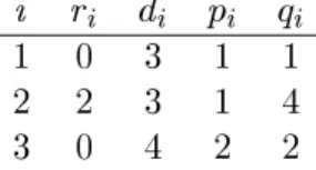 Figure 5: An optimal shedule for the non-preemptive problem with release dates.