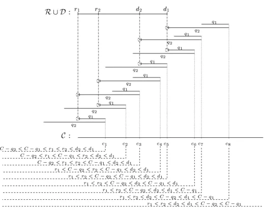 Figure 6: R, D, Q and C in the proof of Proposition 6