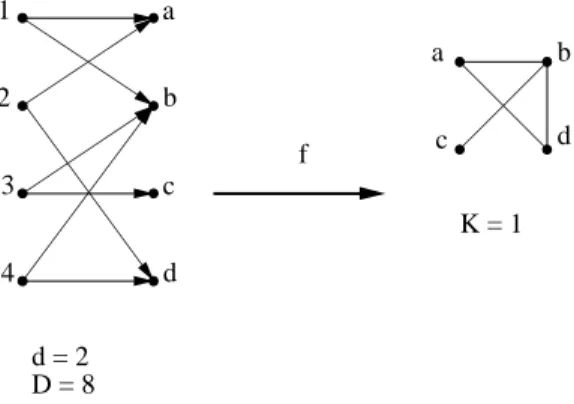 Figure 3: Example of transformation f