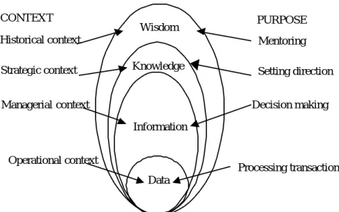 Figure 2: From the &#34;primordial symbolic soup&#34; to knowledge