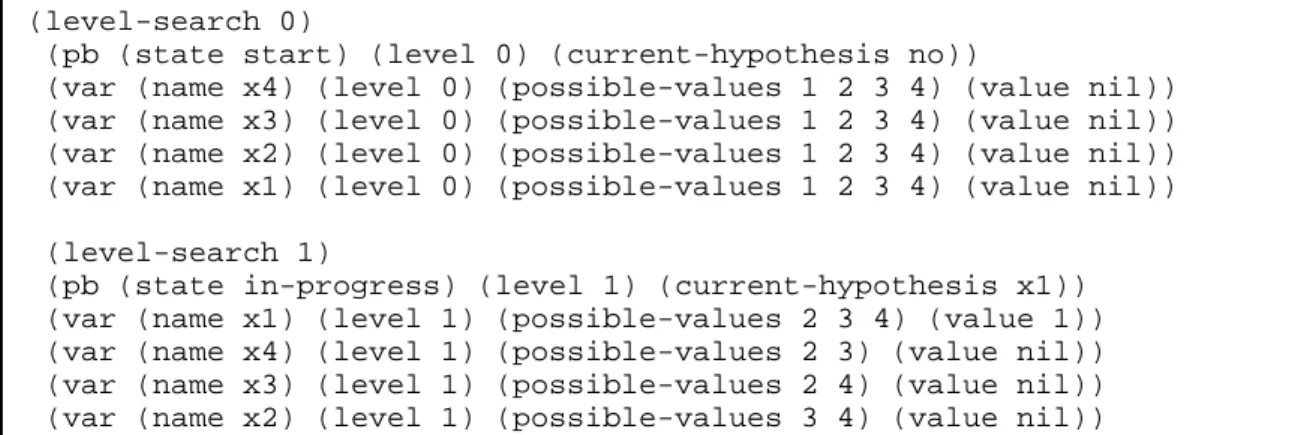 Figure 2 : Facts corresponding to the templates pb and var