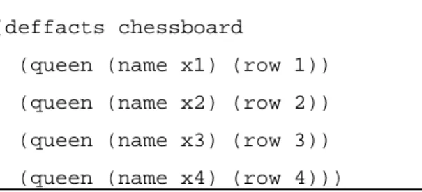 Figure 5 : A rule of the PROPAG module for the N-queens