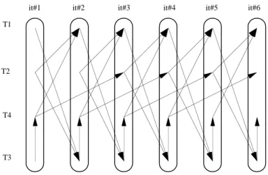 Figure 1: The precedence graph G .