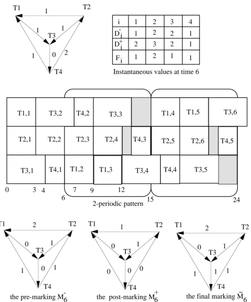 Figure 3: Denitions associated with a schedule