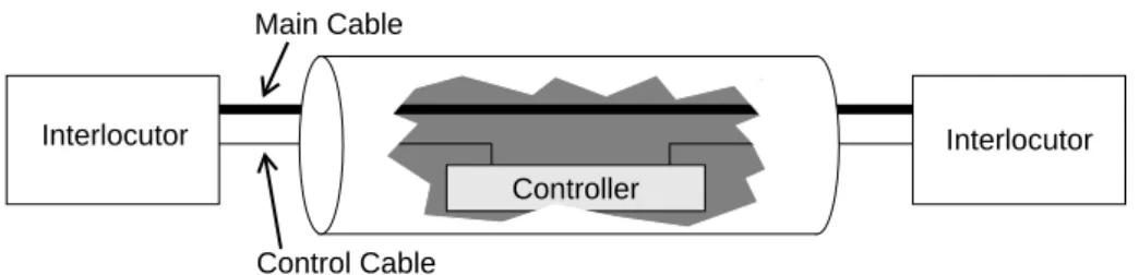 Fig. 11.   Structure of the line that composes a safe channel.