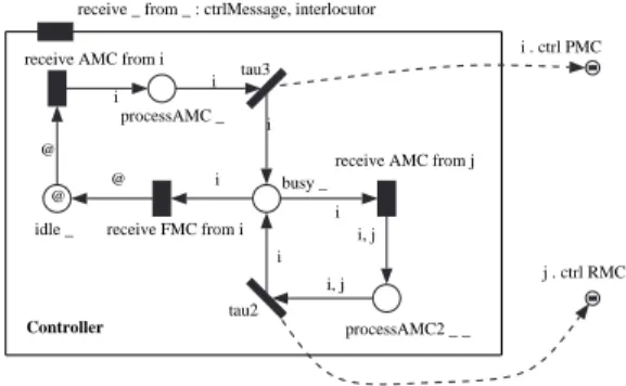 Fig. 13.   UML-like sequence diagram of an accepted connection