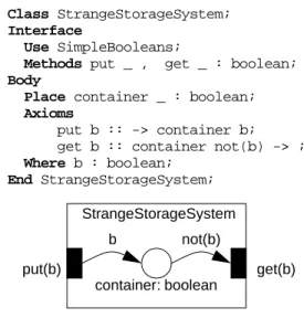 Fig. 4.    Class StrangeStorageSystemStrangeStorageSystem