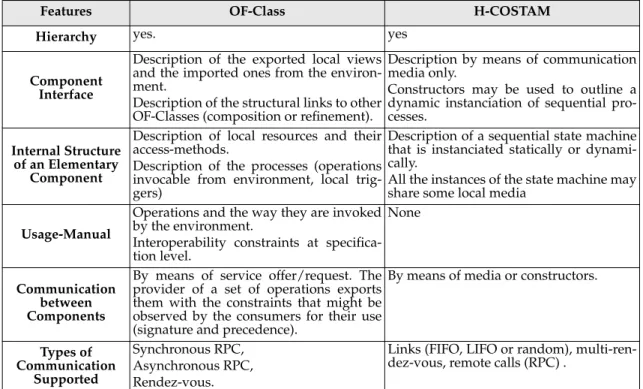 Table 1 summarizes these features. It may be considered as a basis for the definition of the shift from the conceptual description to the operational one.