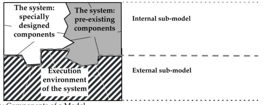 Figure 2 :  Components of a Model.