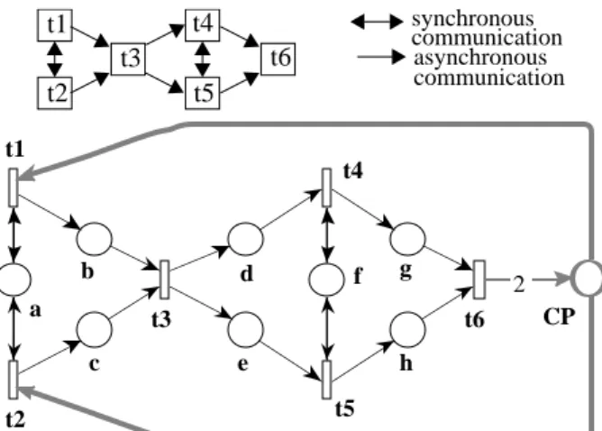 Figure 5 :  Task configuration and the associated Petri net to verify the existence of a pipe-line.
